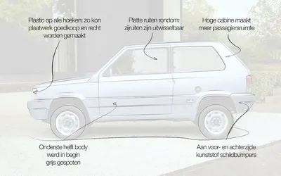 Guia Completo do Fiat Panda: Características, Desempenho e Comparativo