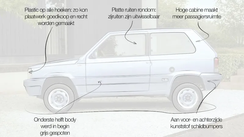 Guia Completo do Fiat Panda: Características, Desempenho e Comparativo
