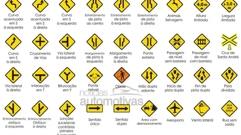 Guia Essencial das Placas de Trânsito