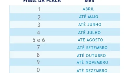 Guia Essencial: Tabela Licenciamento 2024 SP